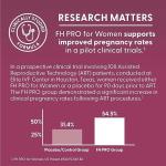 Fh Pro For Women Supplement